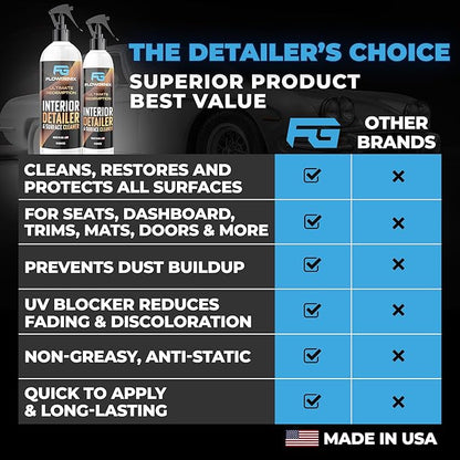 Flowgenix Interior Car Cleaner and Protectant Spray - Interior Detailer and Restoration for Seats, Upholstery, Dashboard, Vinyl, Trim & more - Automotive Detailing Spray for Cars, Motorcycle, RV