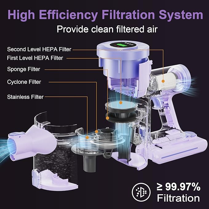 BUTY BULU Cordless Stick Vacuum Cleaner, 30KPa Handheld 2200mAh Rechargeable Battery Lightweight Small Vac Electirc Broom, 40Mins Runtime for Home Hard Floor Carpet Pet Hair Cleaning, Purple