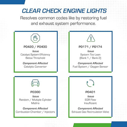 Cataclean Fuel & Exhaust System Cleaner – Pass Emissions Tests – Clear Check Engine Lights – Restores Catalytic Converters, DPF Filters and Cleans Fuel Systems, 8oz (120020CAT)