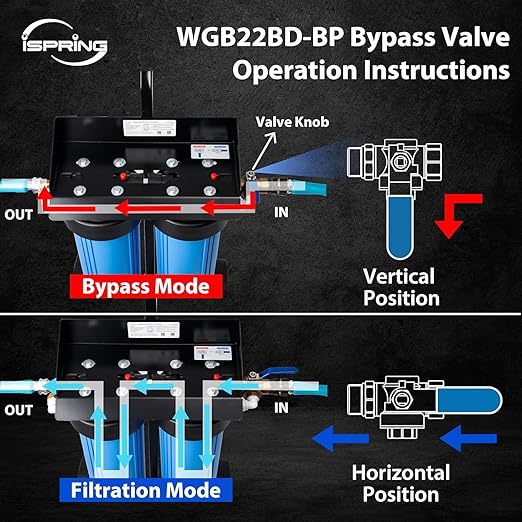 iSpring Spotless Water System for Car Wash, Deionized Water System with Bypass Valve & Rolling Cart, Spot Free Solutions for All Vehicles, Motorcycles, RV, Bikes, Boats, and Yachts, Model: WGB22BD-BP
