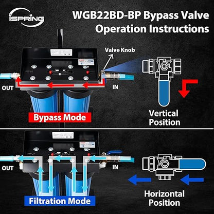 iSpring Spotless Water System for Car Wash, Deionized Water System with Bypass Valve & Rolling Cart, Spot Free Solutions for All Vehicles, Motorcycles, RV, Bikes, Boats, and Yachts, Model: WGB22BD-BP