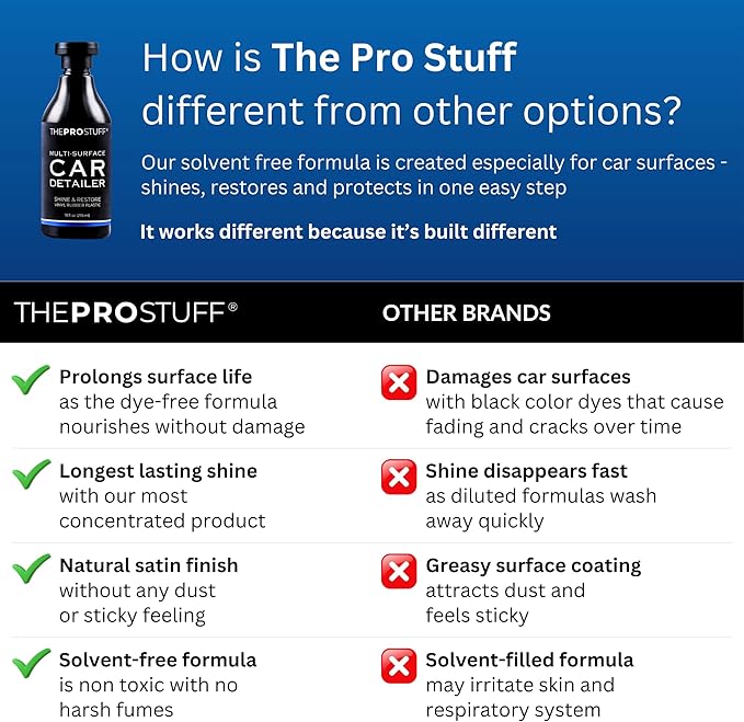 The Pro Stuff® Car Plastic Restorer | Professional Black Trim Detailer | Restore Faded Plastic to Factory Finish | Easy Apply, Long Lasting, No-Residue Formula | Back to Black Trim Restorer