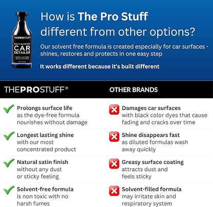 The Pro Stuff® Car Plastic Restorer | Professional Black Trim Detailer | Restore Faded Plastic to Factory Finish | Easy Apply, Long Lasting, No-Residue Formula | Back to Black Trim Restorer