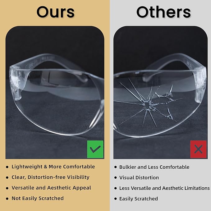 DF DUALFERV Clear Safety Glasses, 24 Pack, Lightweight Protective Eyewear, ANSI Z87.1 Certified, Scratch Resistant, Anti Fog, Unisex, One Size Fits Most, White