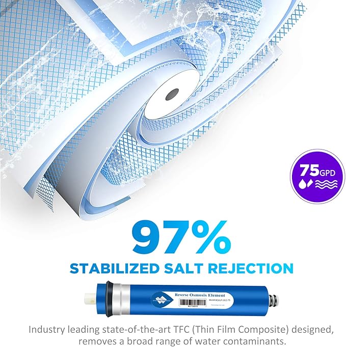 Membrane Solutions Reverse Osmosis Membrane 75 GPD 11.75"x1.75" RO Membrane Water Filter Replacement Fits Under Sink RO Drinking Water Purifier System, 25-Pack