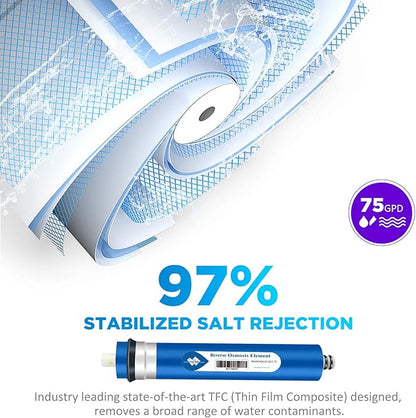 Membrane Solutions Reverse Osmosis Membrane 75 GPD 11.75"x1.75" RO Membrane Water Filter Replacement Fits Under Sink RO Drinking Water Purifier System, 25-Pack