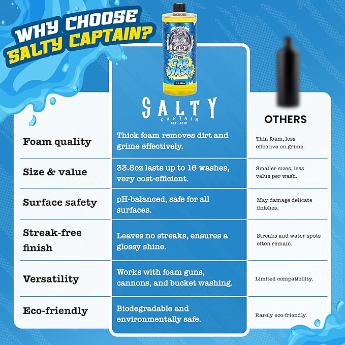Salty Captain Car Wash Soap 1.32 Gallons – High-Foaming Car Shampoo for Foam Cannons, Guns or Bucket Washes – Anti-Rust Protection & Safe on All Surfaces – Premium Lab Tested Quality