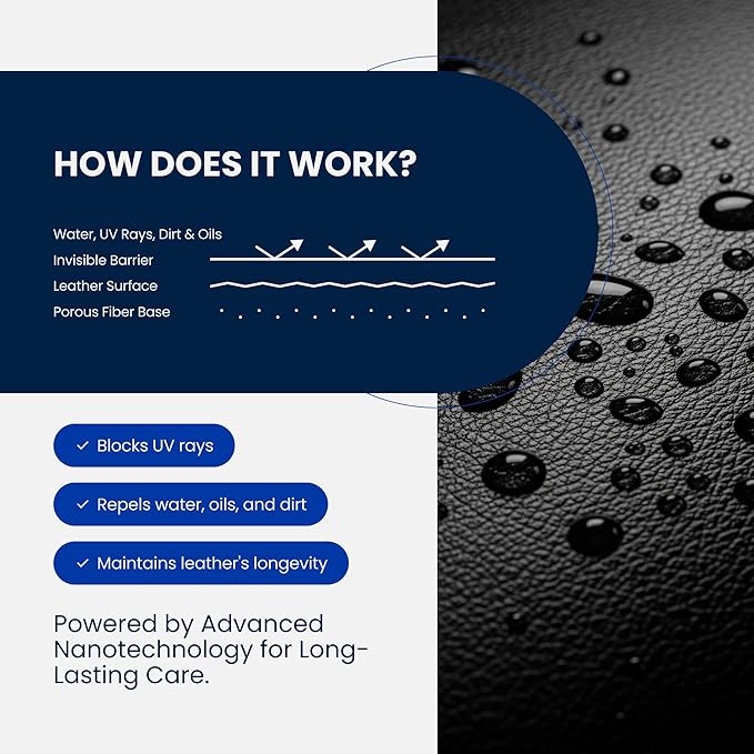 Nanotekas Leather Cleaner & Ceramic Coating Spray Kit: Long-Lasting Leather Protector for Tesla Vegan Leather, Car Seats, Furniture and Shoes – Universal Nano Ceramic Shield to Repel Dirt and Liquids