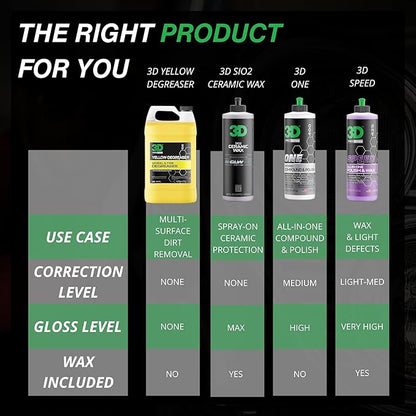3D Yellow Degreaser – Non-Acid Wheel & Tire Cleaner Spray for Brake Dust, Grime & Tire Dressings – Safe for All Wheels & Whitewalls - 1 Gallon