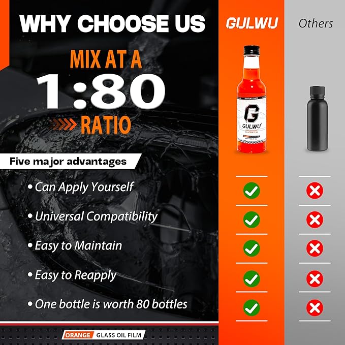 GULWU Windshield Washer Fluid Concentrate,1:80 Power Formula (30 Fl Oz), Removes Grease, Bugs, Grime from Windshields, Includes Brush