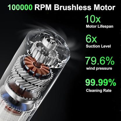 Seiyeje Car Vacuum, Handheld Cordless Vacuum 19000Pa, 4-in-1 Mini Portable Cleaner with Green LED Detection Light, 2 Modes for Car, Home, Office, Desk & Keyboards, Rechargeable, Washable Filter