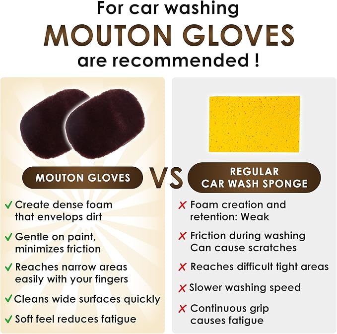 Car Wash Mitt - Ultra-Soft Faux Mutton Glove for Car Wash Kit - Gentle, Scratch-Free Cleaning for Safe Car Detailing & Paint Protection | Car Accessories | Brown | 2PCS - Japan Import