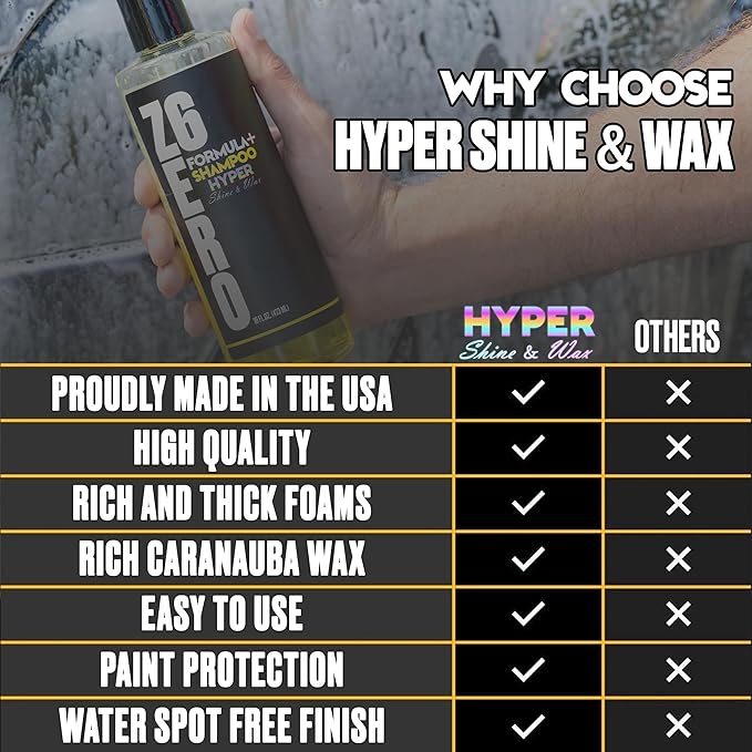 Zero Six -The Ultimate Car Wash Soap with Special Shine Formula - Carnauba Wax And Ultra Concentrated Forumula - Pressure Washer - Foam Cannon With Bucket Soap Conditioner - Ph Neutral