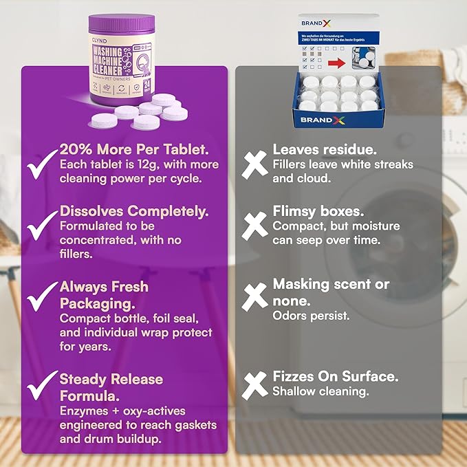 CLYND Washing Machine Cleaner Tablets 24 Pack for HE Front Load, Top Load Washing Machine Cleaning Tablets Descaler and Deodorizer, Formulated for Pet Owners, 1 Year Supply Laundry Washer Cleaner