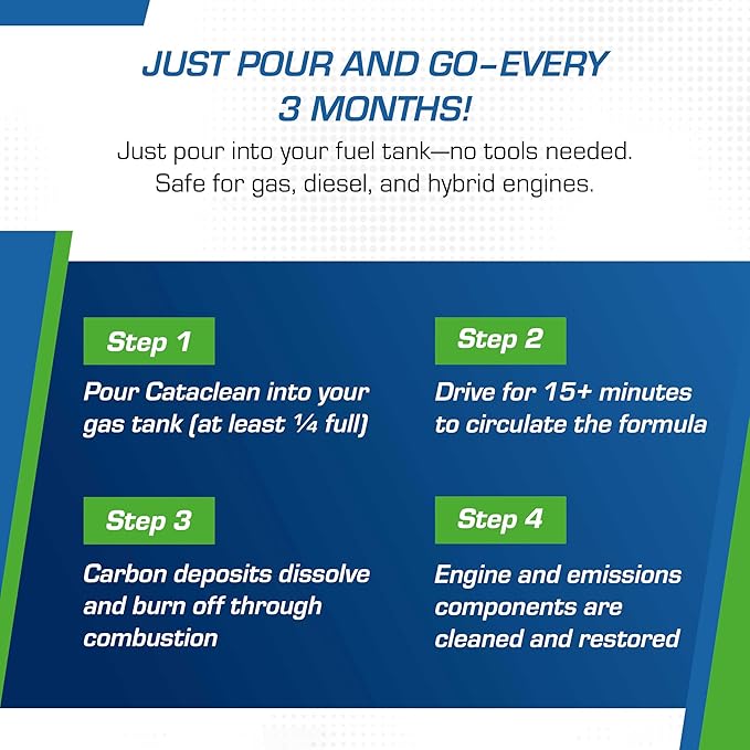 Cataclean Fuel & Exhaust System Cleaner – Pass Emissions Tests – Clear Check Engine Lights – Restores Catalytic Converters, DPF Filters and Cleans Fuel Systems, 16oz - Pack of 2 (120019)