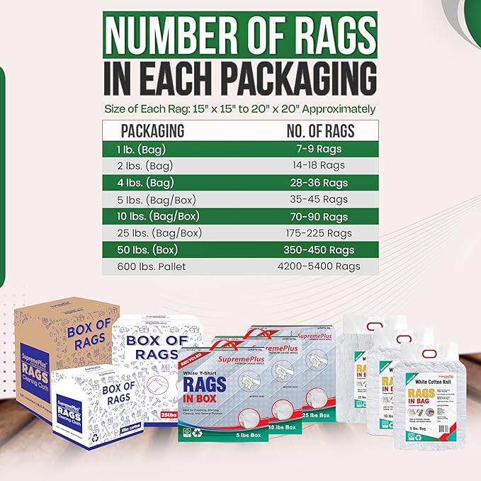 Recycled White T-Shirt Cleaning Rags (600 lbs. Pallet 60x10 lbs. Box) – Shop Rags Bulk for Oil, Stain, Grease, Paint, and Auto Cleaning, Multipurpose