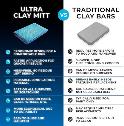 The Rag Company - Ultra Clay Decontamination Mitt - Easy to Use; Effective Cleaning & Release of Paint Contaminants; Increase Wax & Sealant Bond; Enhance Gloss &Color Depth; Fine Grade (8.7"x5.7")