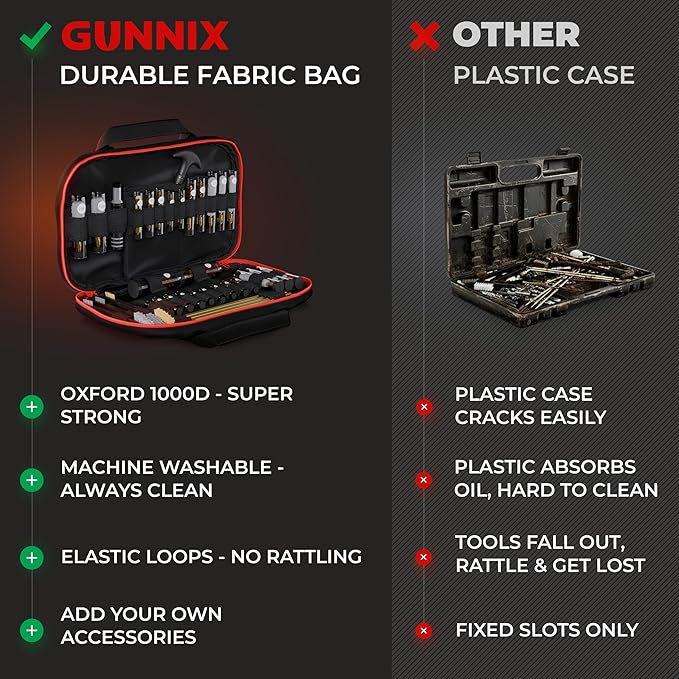 GUNNIX Elite Gun Cleaning Kit for Shotgun, Handgun & Pistol - Universal Cleaning Set with Bronze Brass Rods, Brushes, Jags, Patches - 36 Pieces in Durable Zippered Oxford 1000D Case
