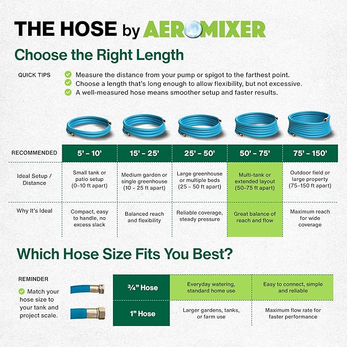 Aeromixer THE HOSE - 3/4 Inch Garden Hose 50 Ft, Kinkless Commercial Garden Hoses, Heavy Duty Industrial Water Hoses for Outdoors, 650 PSI High-Pressure Watering Tool for Farming and Gardening