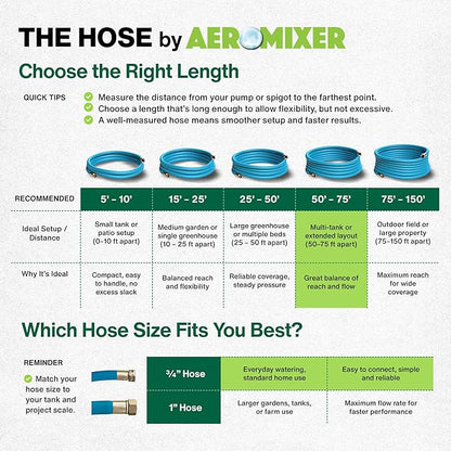 Aeromixer THE HOSE - 3/4 Inch Garden Hose 50 Ft, Kinkless Commercial Garden Hoses, Heavy Duty Industrial Water Hoses for Outdoors, 650 PSI High-Pressure Watering Tool for Farming and Gardening