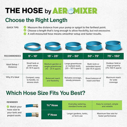Aeromixer THE HOSE - 3/4 Inch Garden Hose 15 Feet, Kinkless Commercial Garden Hoses, Heavy Duty Industrial Water Hoses for Outdoors, 650 PSI High-Pressure Watering Tool for Farming and Gardening