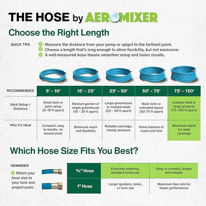 Aeromixer THE HOSE - 3/4 Inch Garden Hose 100 Ft, Kinkless Commercial Garden Hoses, Heavy Duty Industrial Water Hoses for Outdoors, 650 PSI High-Pressure Watering Tool for Farming and Gardening