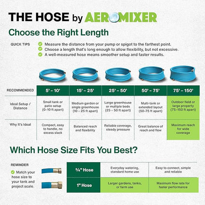 Aeromixer THE HOSE - 1 Inch 75Ft Flexible Garden Hose, Heavy Duty Garden Hoses for Outdoors, Anti Kinking Industrial Outdoor Water Hoses, 650 PSI High-Pressure Watering Tool for Farming and Gardening
