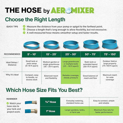 Aeromixer THE HOSE - 1 Inch Garden Hose 25 Ft, Kinkless Commercial Garden Hoses, Heavy Duty Industrial Water Hoses for Outdoors, 650 PSI High-Pressure Watering Tool for Farming and Gardening