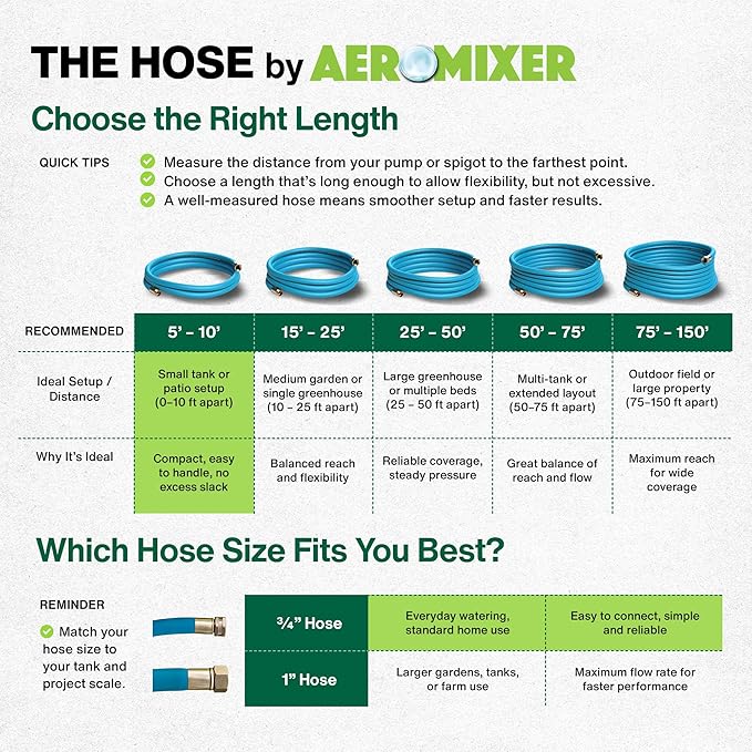 Aeromixer THE HOSE - 3/4 Inch Garden Hose 5 Feet, Kinkless Commercial Short Garden Hoses, Heavy Duty Industrial Water Hoses for Outdoors, 650 PSI High-Pressure Watering Tool for Farming and Gardening