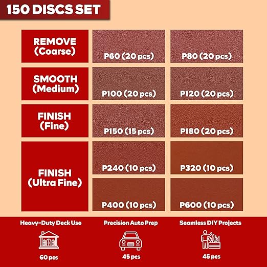 XFasten 5 Inch Sanding Discs Hook and Loop (150 PCS) Durable, Secure Hold 60 80 100 120 150 180 240 320 400 600 Grit 5 Sanding Disc Hook and Loop for Orbital Sander Sandpaper Assortment Pack
